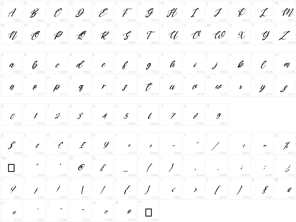 Katterine Rose Character Map