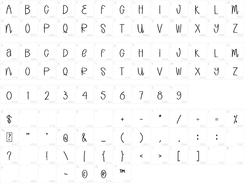 Katty Love Character Map