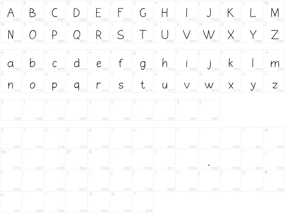 Kattys Character Map