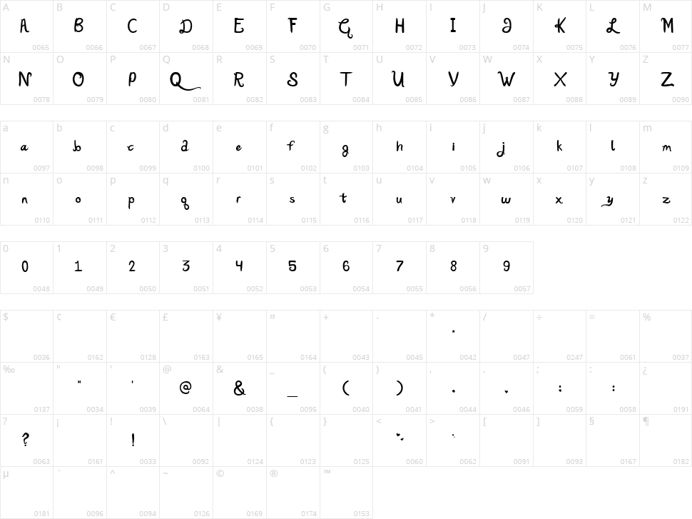 Katy Berry Character Map