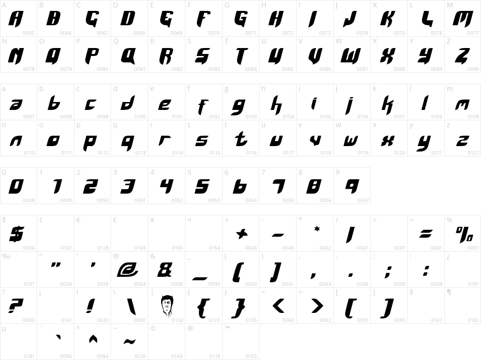 Kaum Keras Kepala Character Map