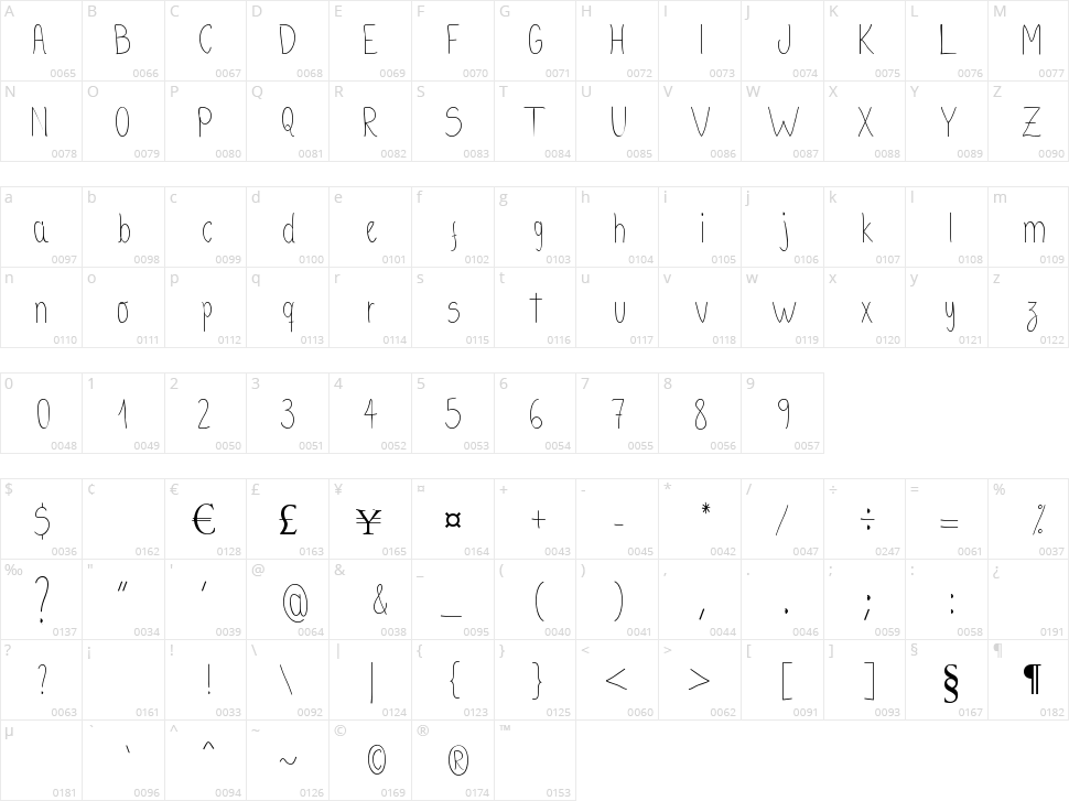 Kaus Tripa Character Map