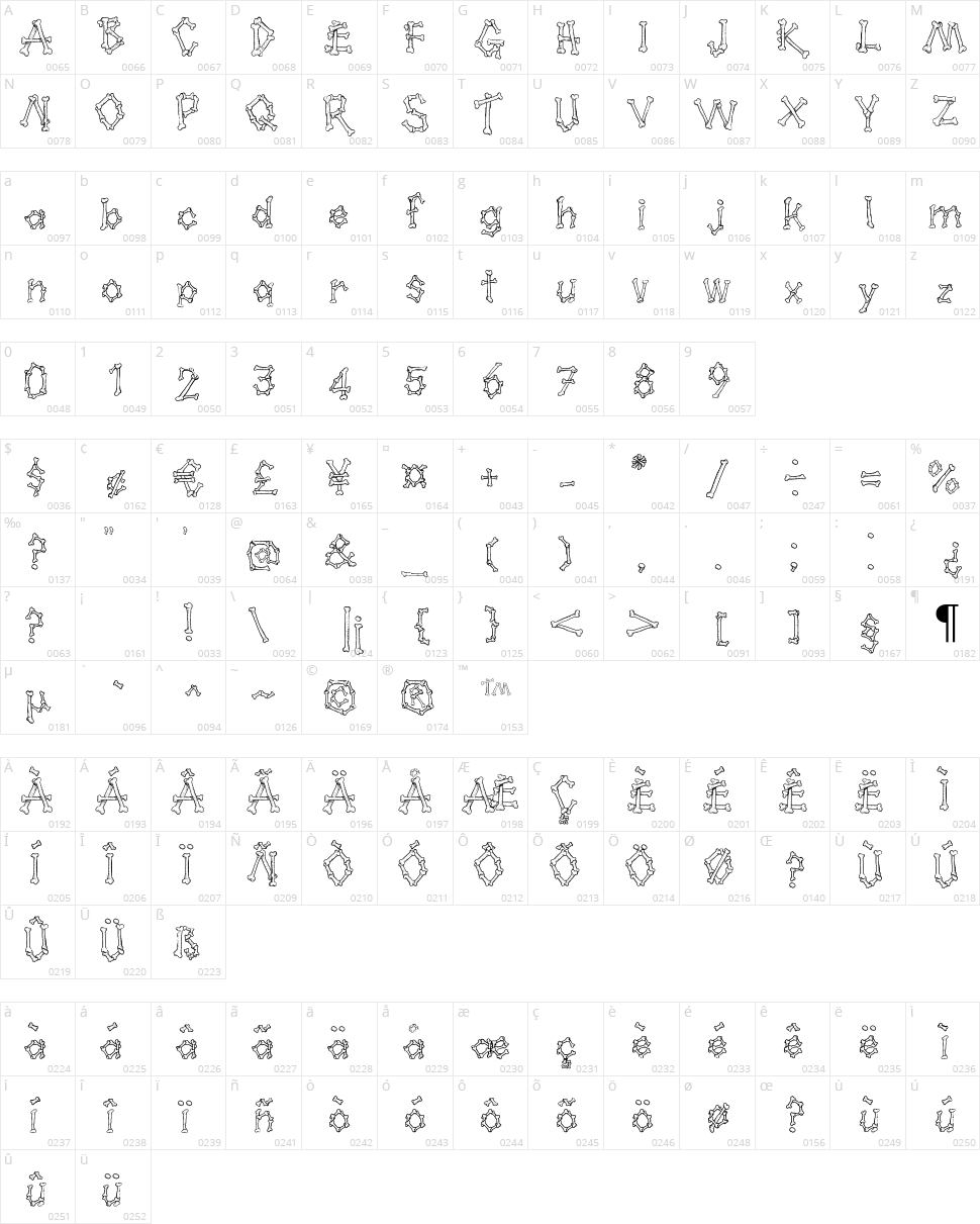 Kavernosa Character Map