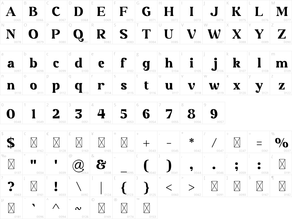 Kaviron Character Map