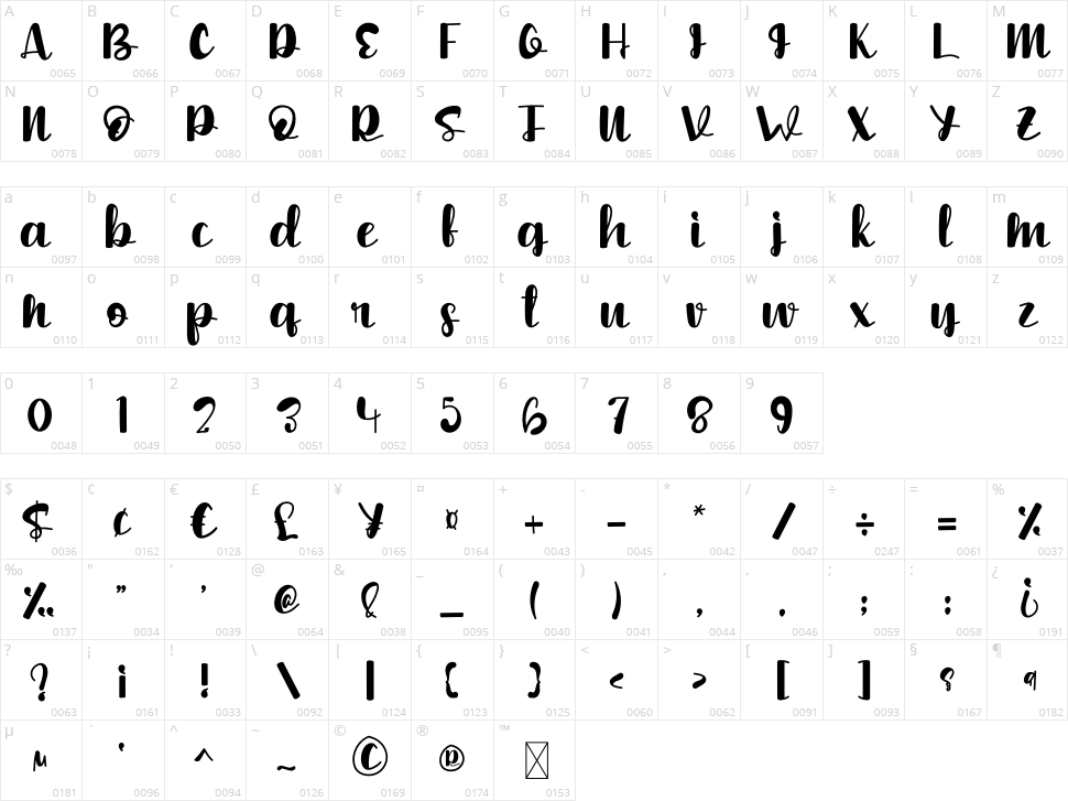 Kawai Mandala Character Map