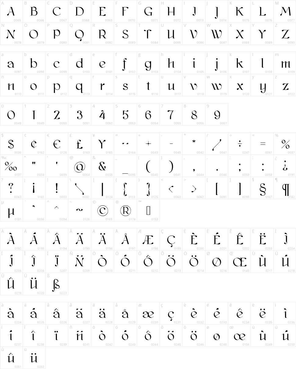 Kawoszeh Character Map