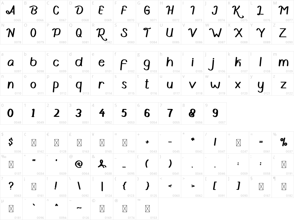 Kayalla Character Map