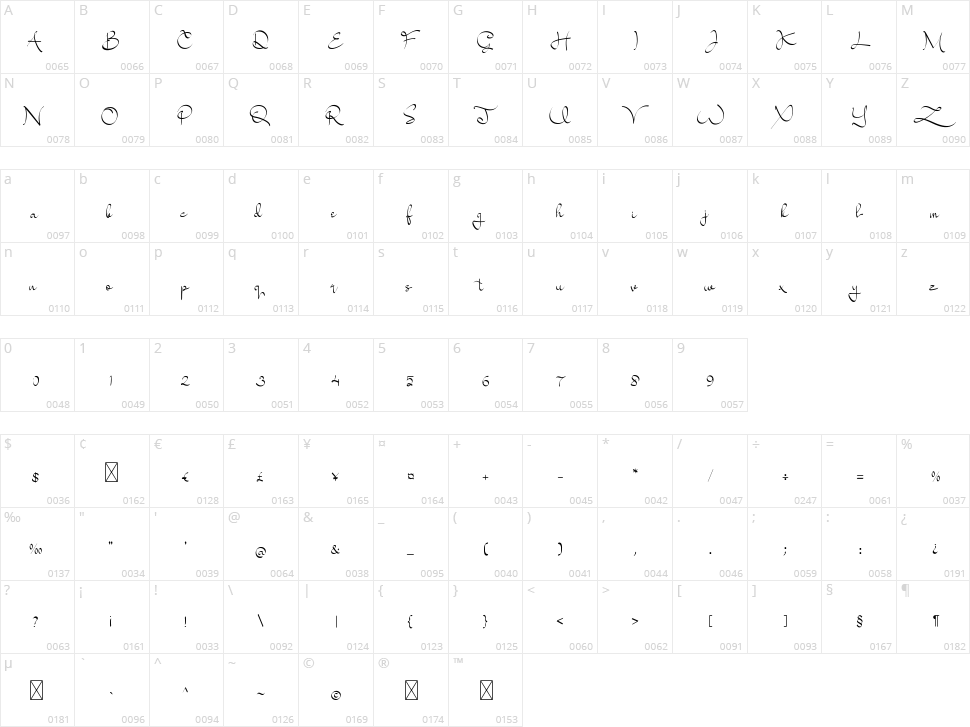 Kayama Character Map