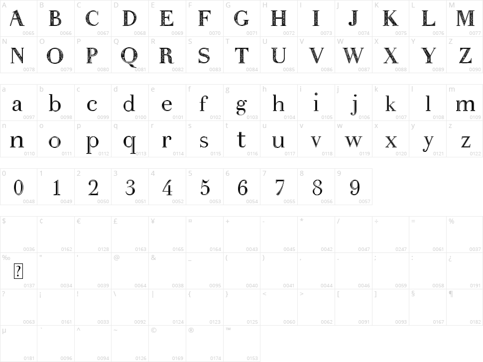 Kayetan Character Map
