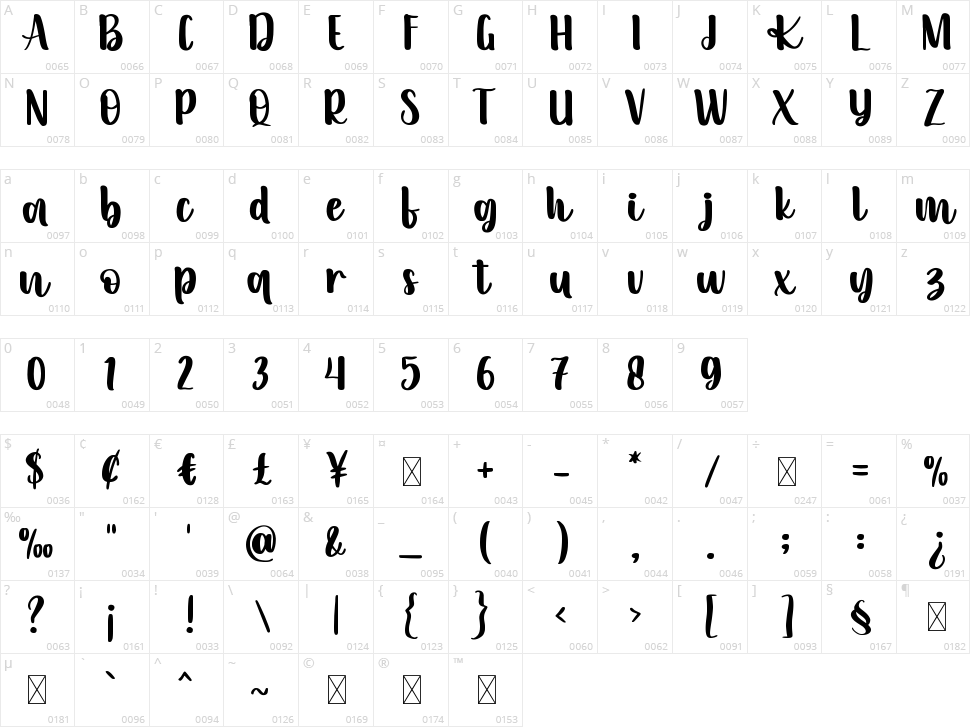 Kayla Story Character Map