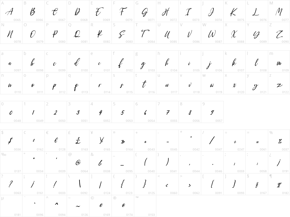 Kayliee Mightness Character Map