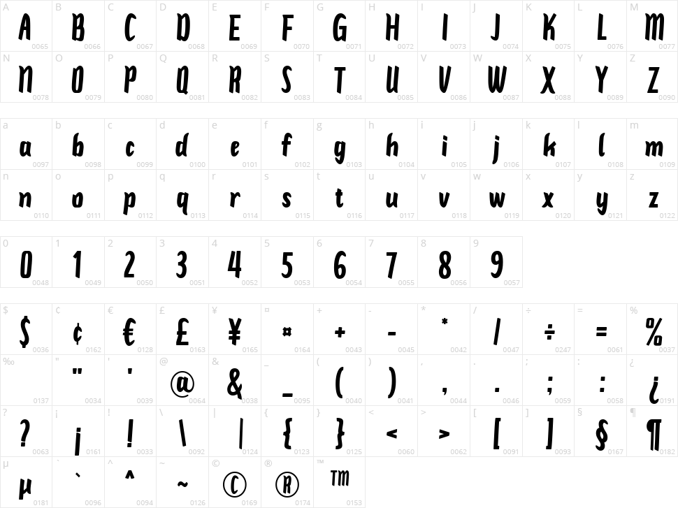 Kaylin Character Map