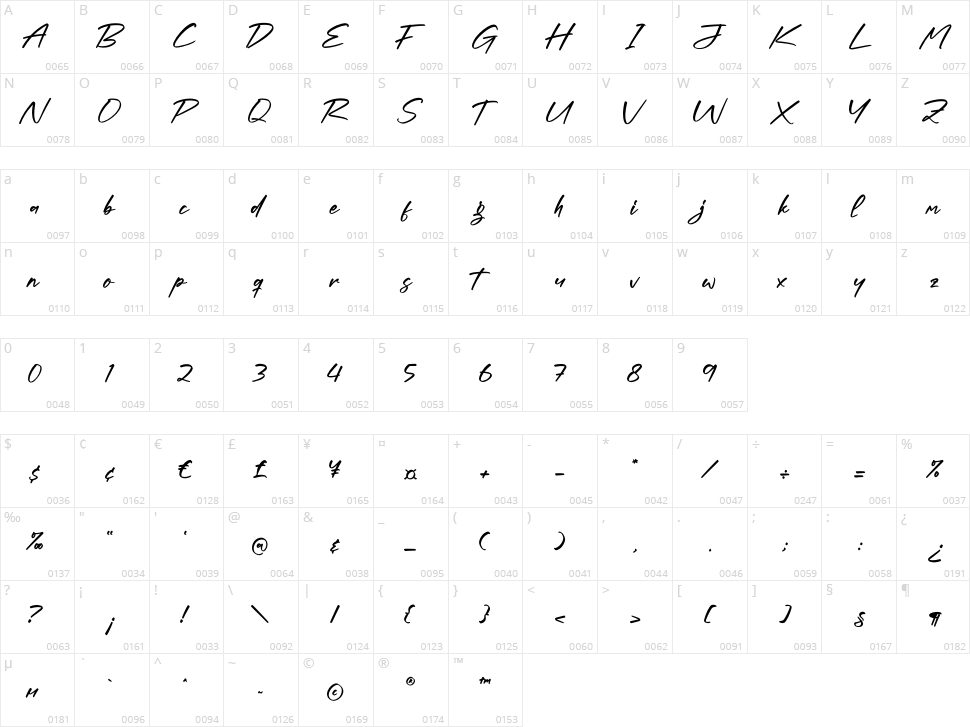 Kaylum Hutton Character Map