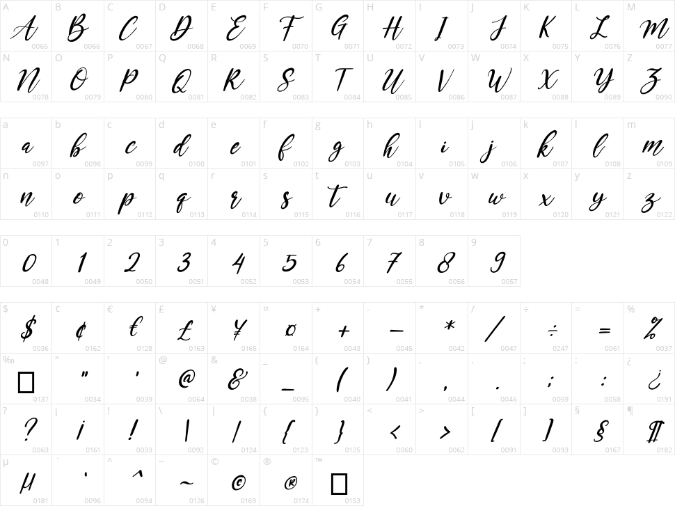 Kayonna Character Map
