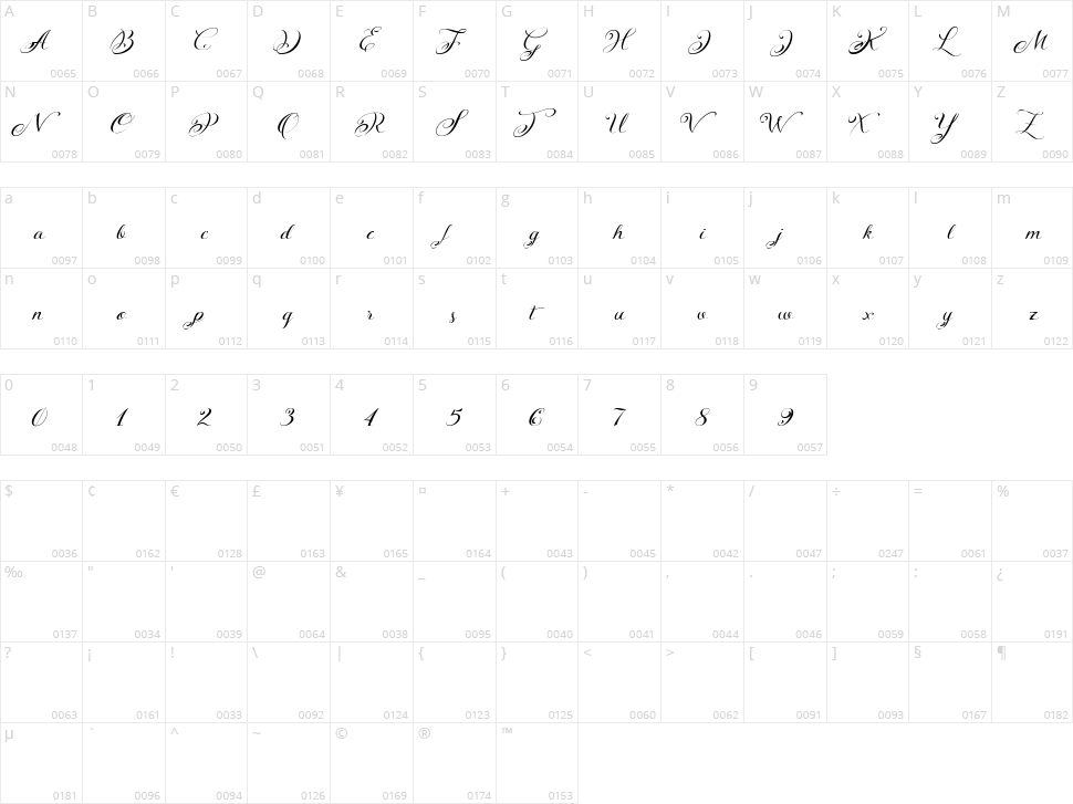 Kazincbarcika Character Map
