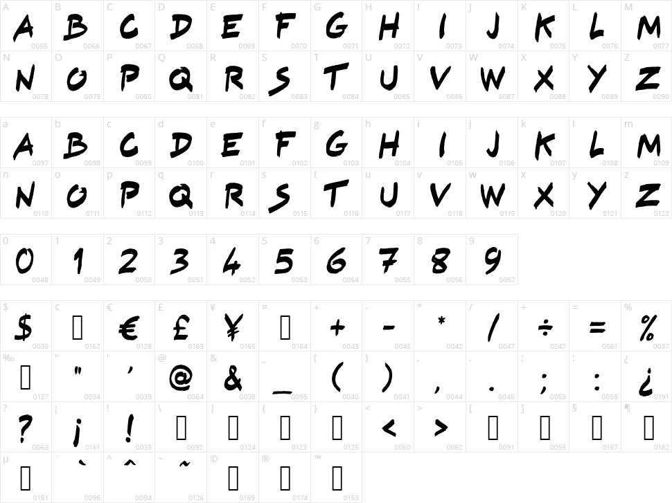 Kazyinfo Character Map