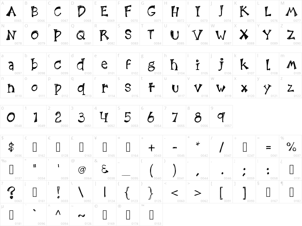 KB3 Etchings In Zinc Character Map