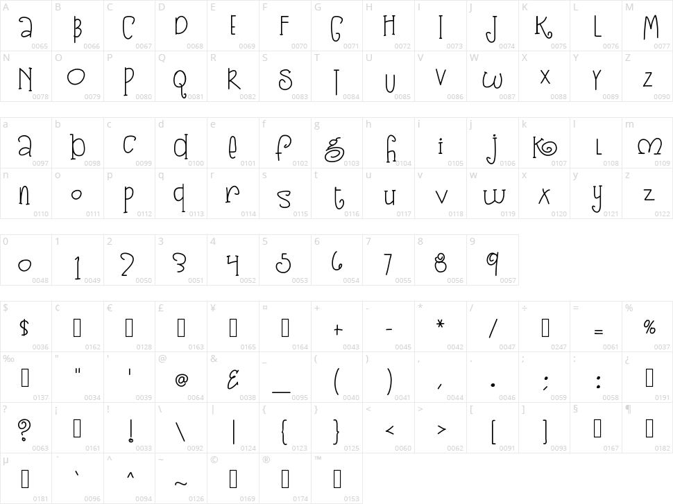 KB3 Sugarplum Swirls Character Map