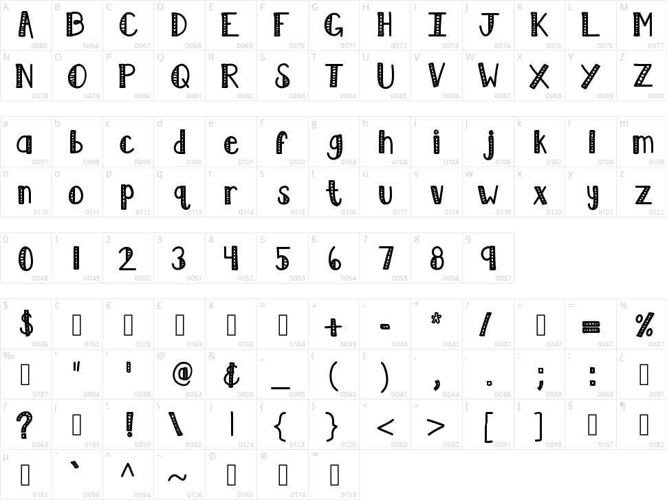 KB Lime Character Map