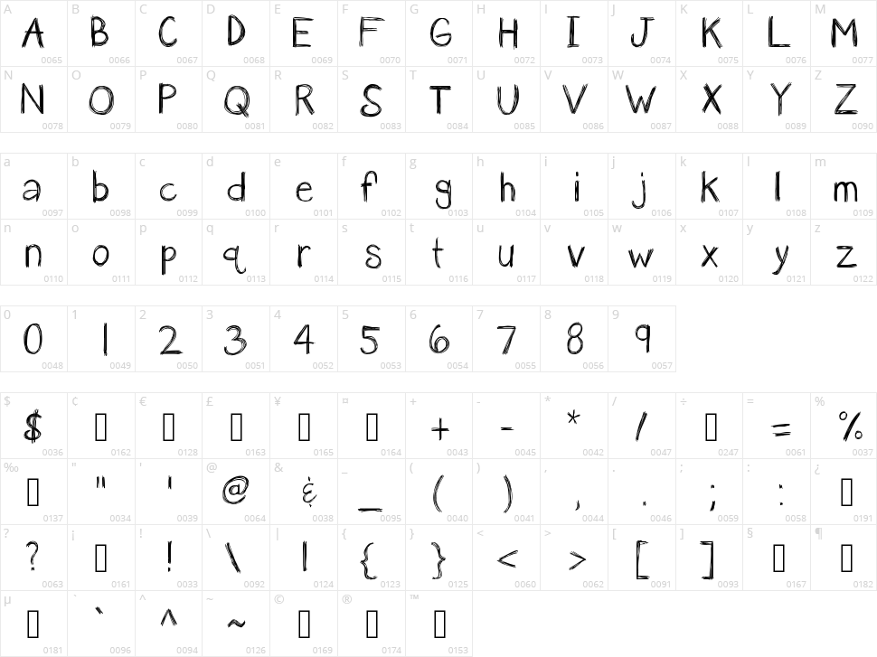 KB an Avoxlost Character Map