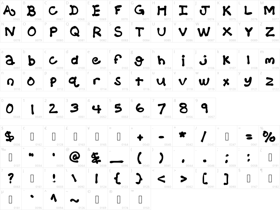 KB Balloon Animal Character Map