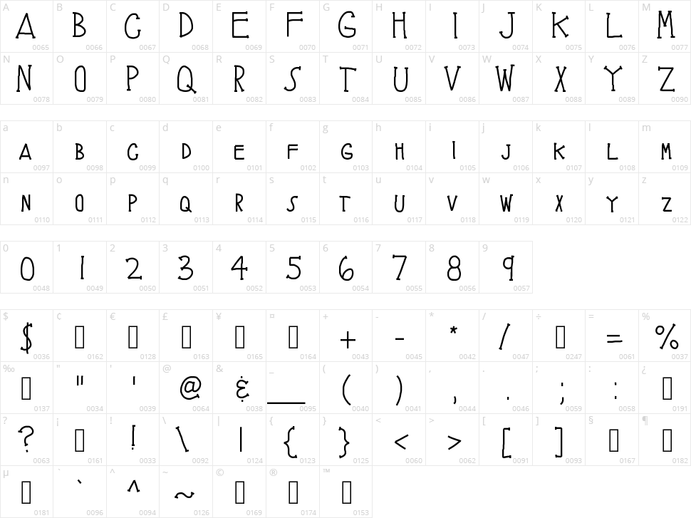 KB Brainy Skeleton Character Map
