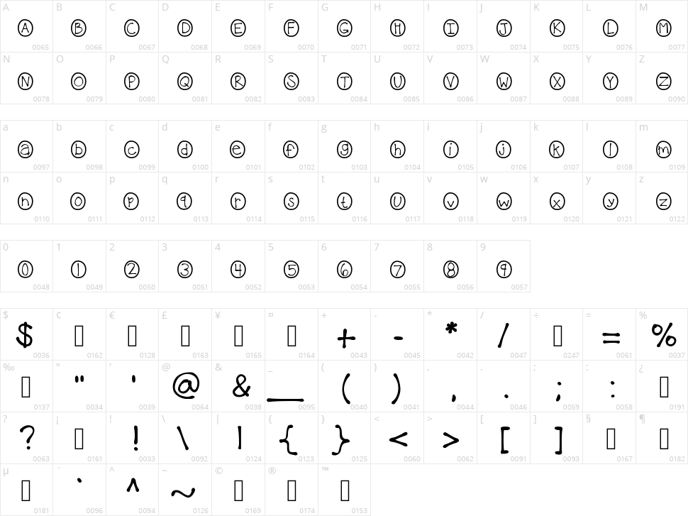 KB Caterpillar Character Map