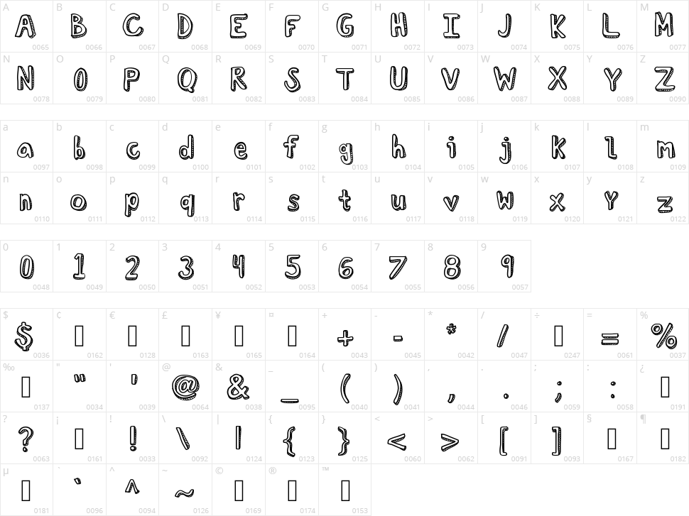 KB Curious Soul Character Map