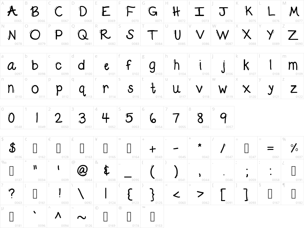 KB Dabble Character Map