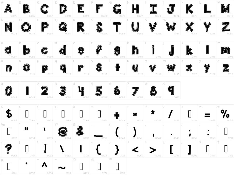 KB Dunk Tank Character Map