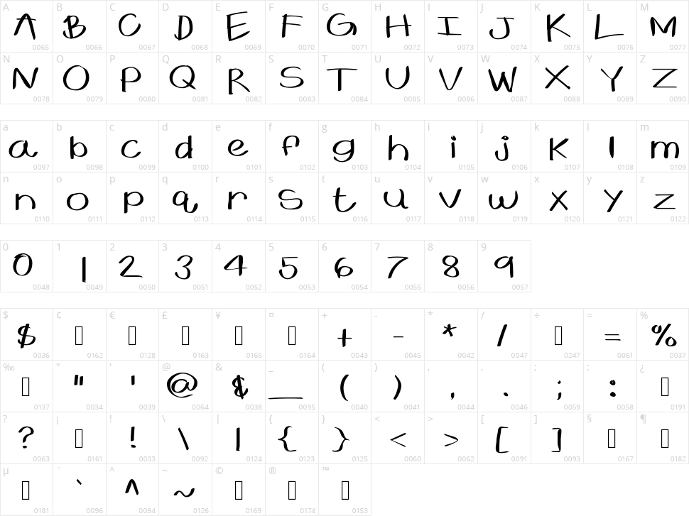 KB Expansive Character Map