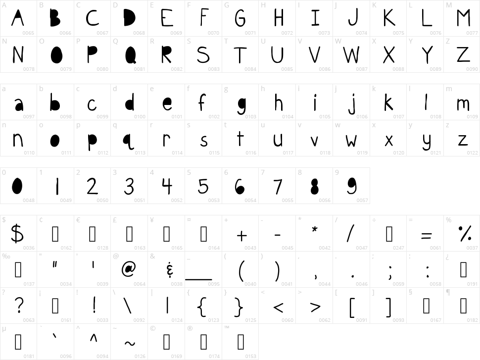 KB Funky Glasses Character Map