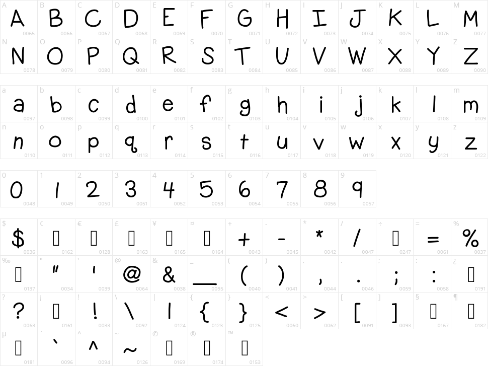 KB Gobble Day Character Map