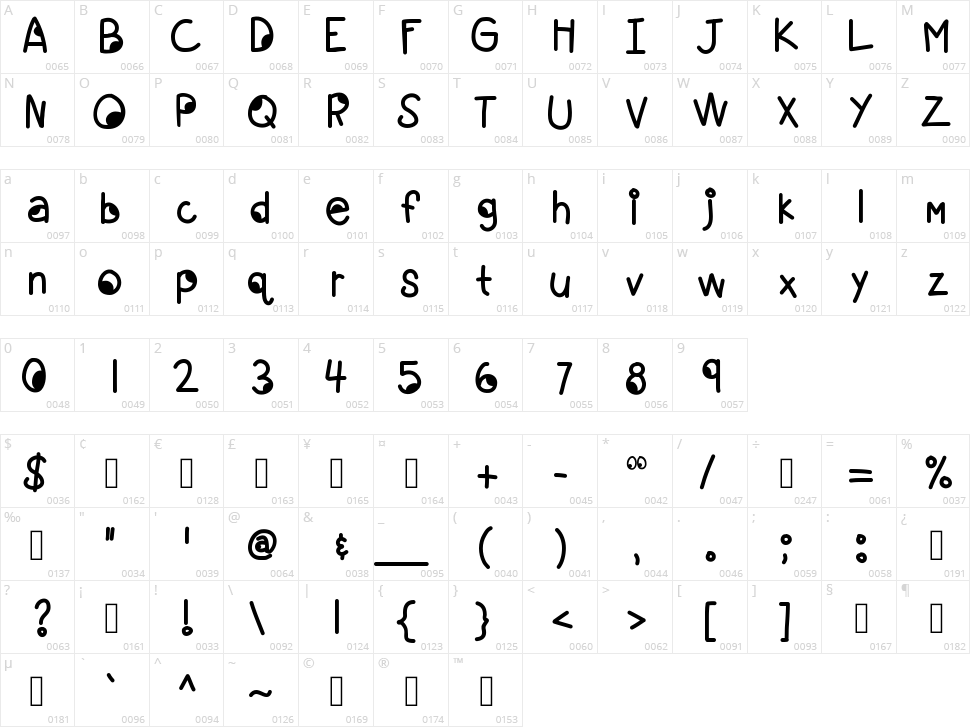KB Googley Eyes Character Map