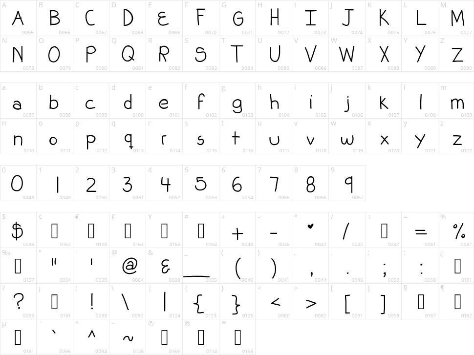 KB Habits Can Be Broken Character Map