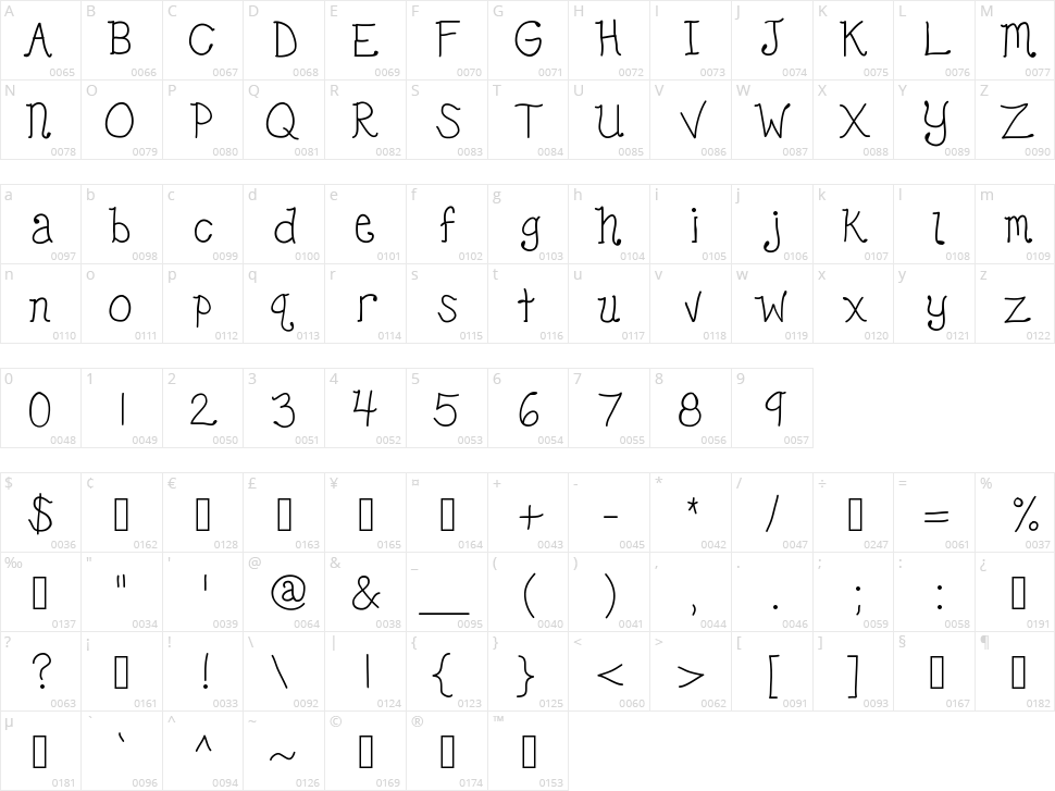 KB hear me play Character Map