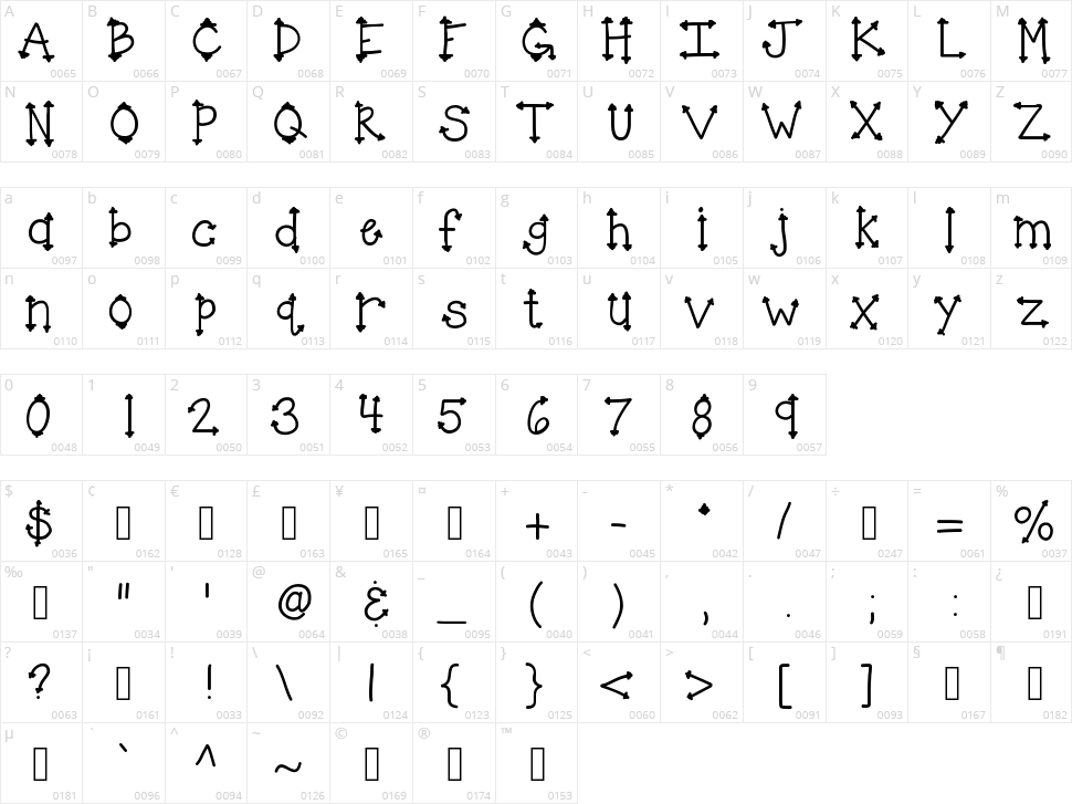 KB Her Highness Character Map