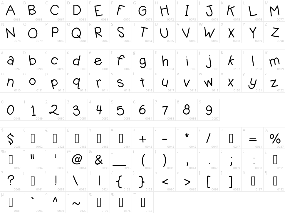 KB Jellybean Character Map