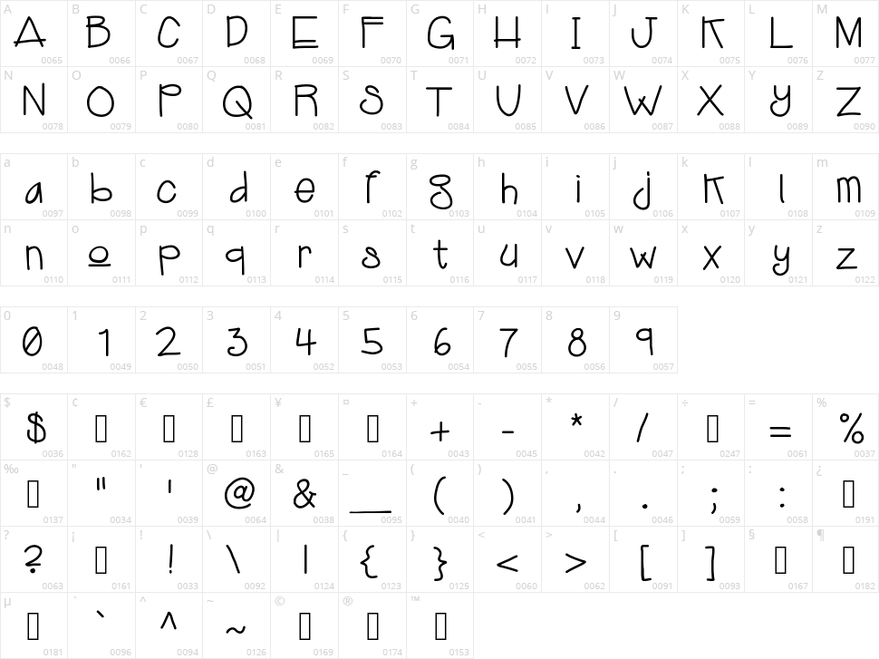 KB Jukebox Character Map