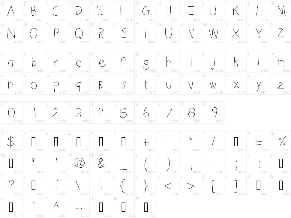 KB Kinder Write Character Map