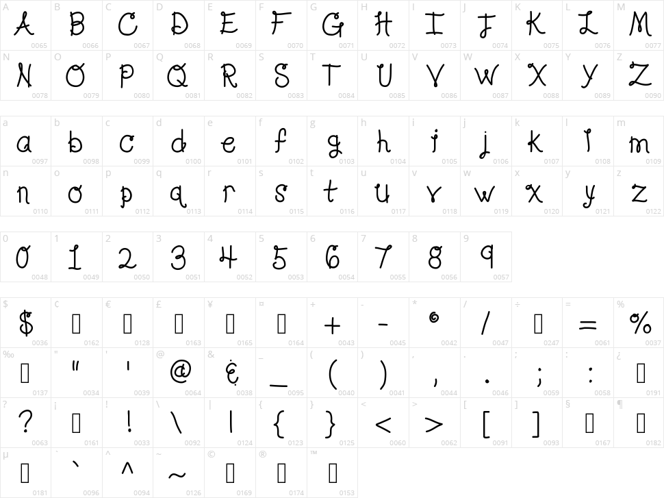KB Lola Loves Me Character Map
