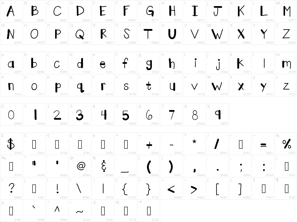 KB Marker Factory Character Map