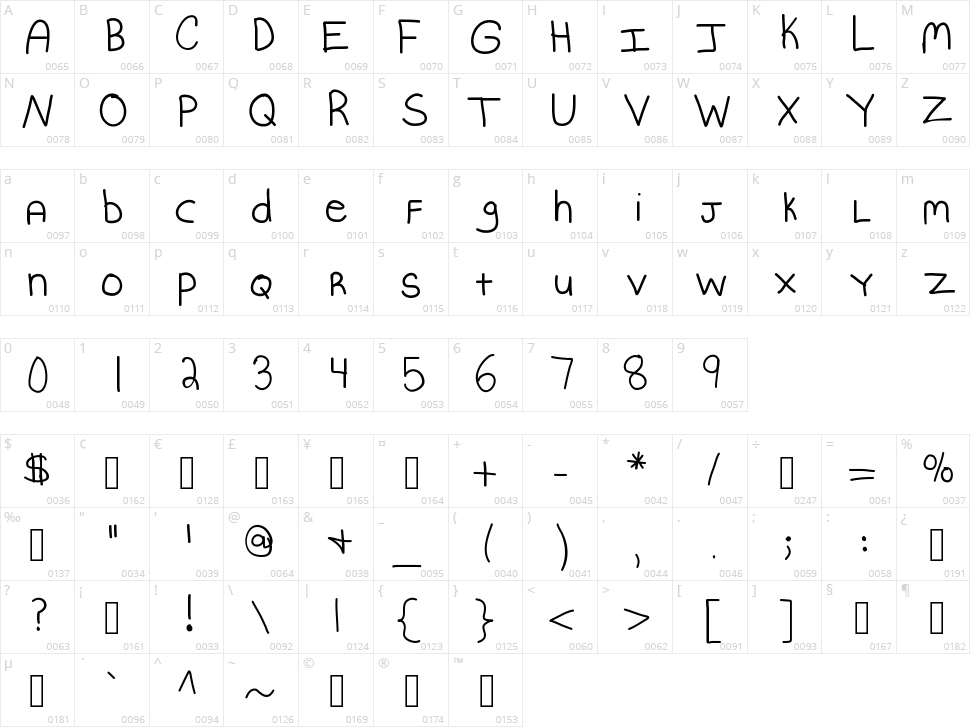 KB Mommy Dearest Character Map