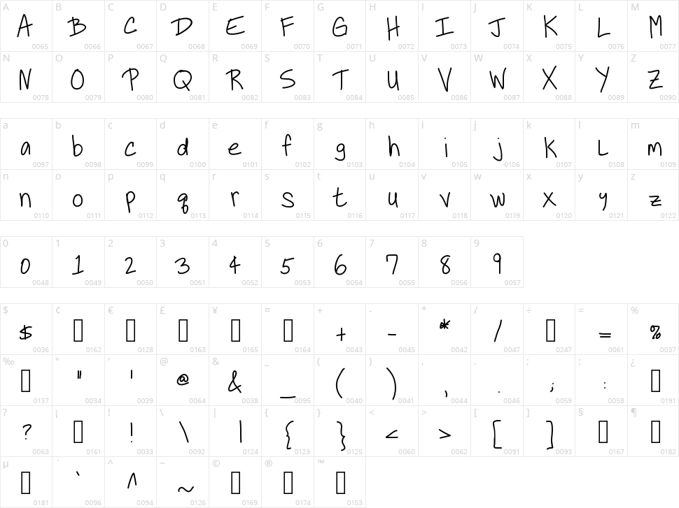 KB Neiled It Character Map