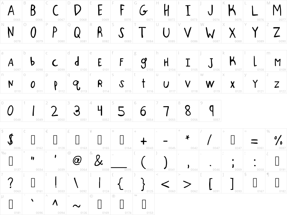 KB One Big Scrape Character Map