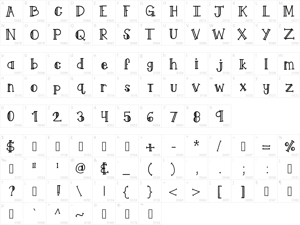 KB Queeny Me Character Map