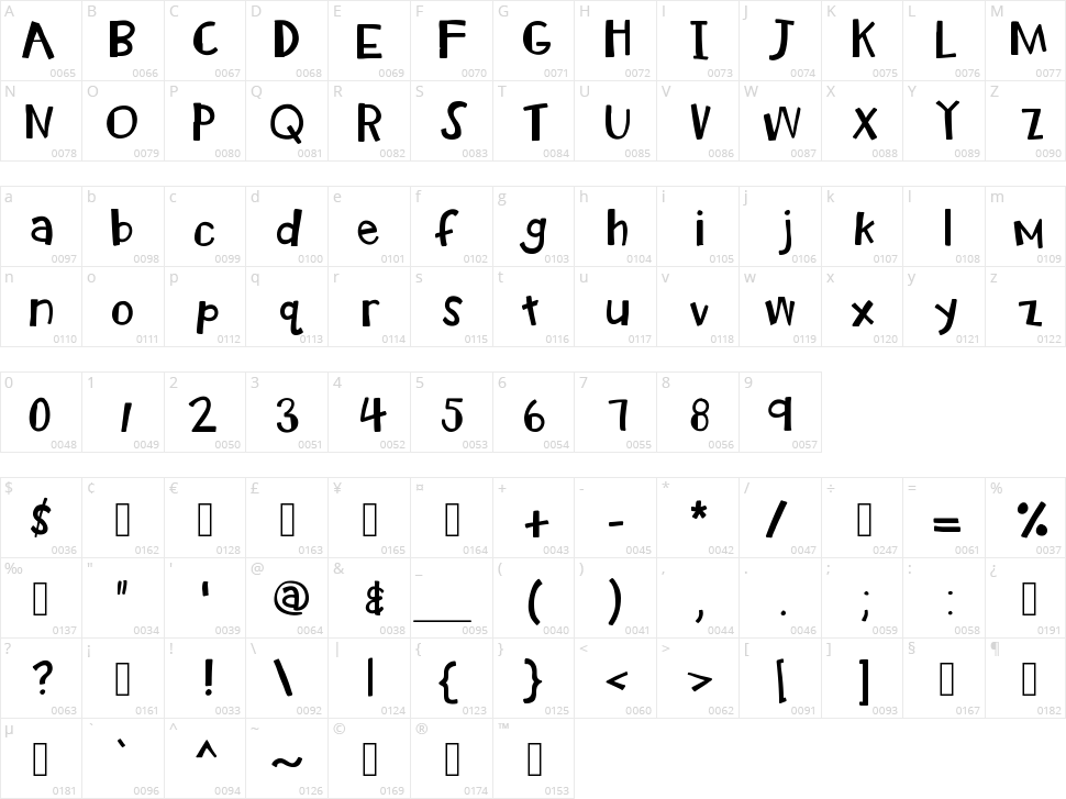 KB Radio Watcher Character Map