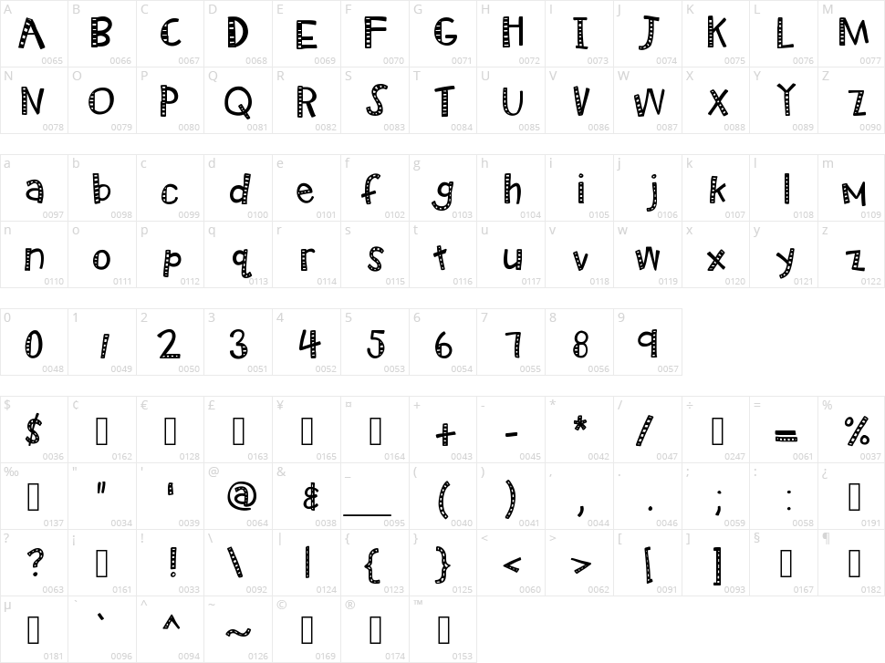 KB Radio Wizard Character Map