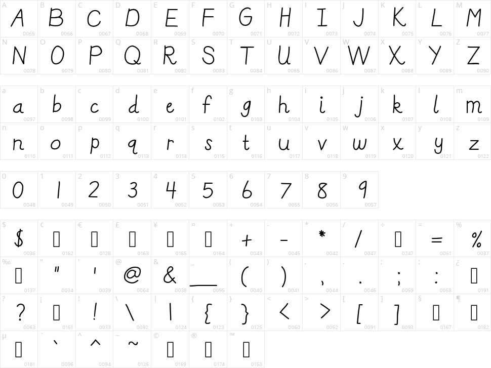 KB Really Dnealie Character Map