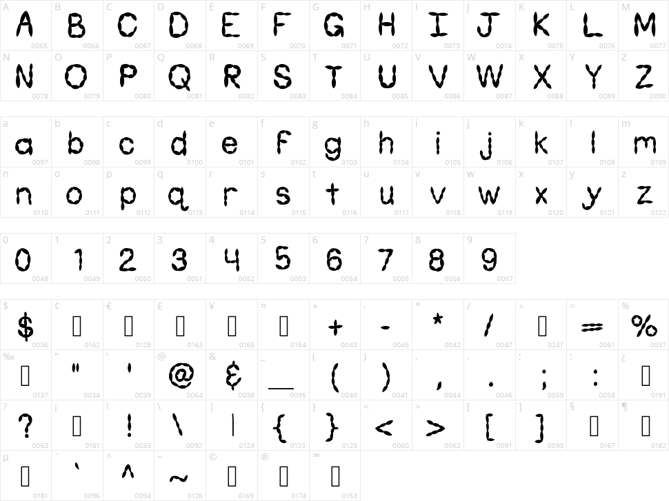 KB Ricea Roni Character Map